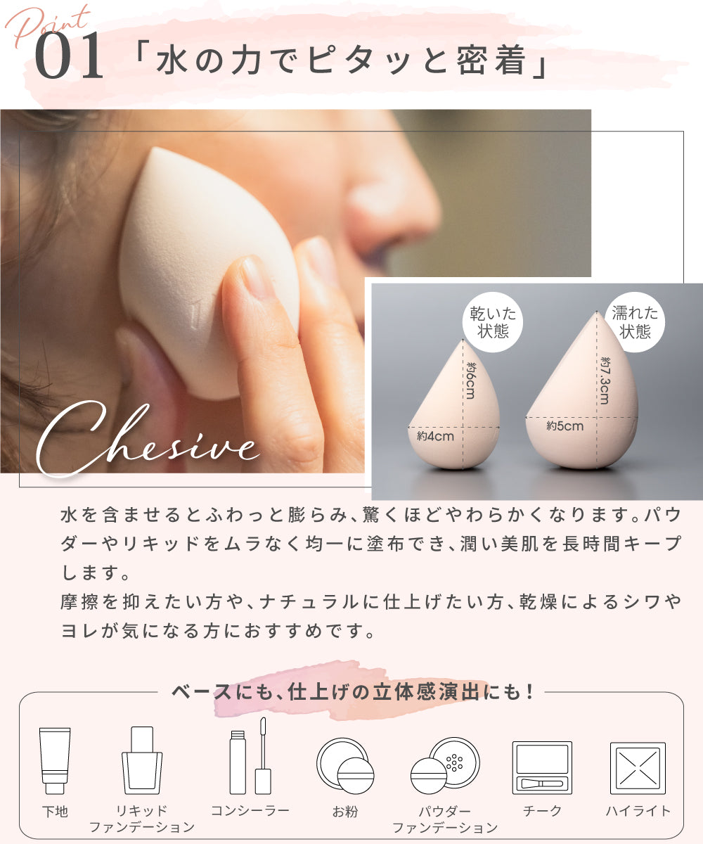 乾燥時・湿潤時のスポンジサイズ比較図